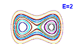 Poincar section A=0, E=2